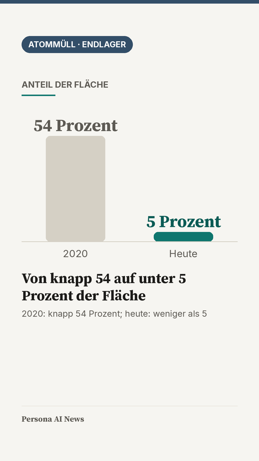 Karte 2